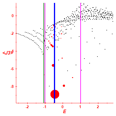 Peres lattice <J3>
